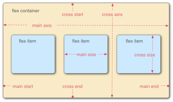 微信小程序flex_box界面设计入门到精通-01课-概述