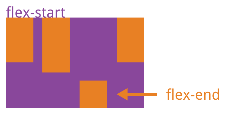 微信小程序flex_box界面设计入门到精通-13课-Flex项目的属性-align-self垂直对齐
